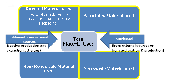 PTTGC Environmental System | PTT Global Chemical